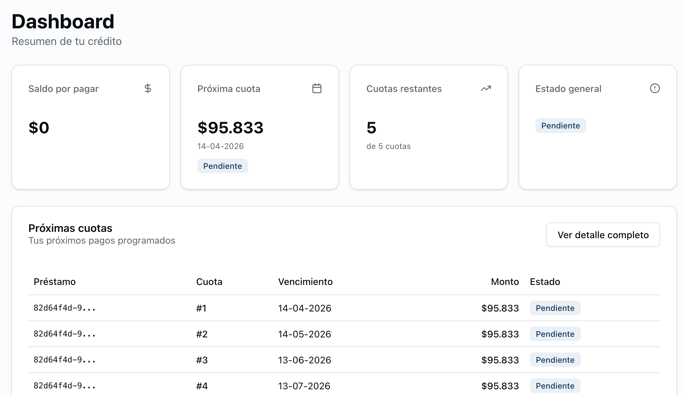 Gestión del crédito